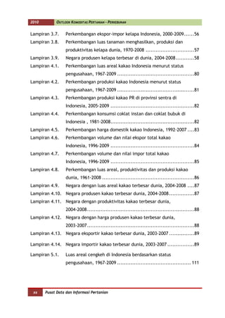 2010         OUTLOOK KOMODITAS PERTANIAN - PERKEBUNAN


Lampiran 3.7.     Perkembangan ekspor-impor kelapa Indonesia, 2000-2009 ......56
Lampiran 3.8.     Perkembangan luas tanaman menghasilkan, produksi dan
                  produktivitas kelapa dunia, 1970-2008 .............................57
Lampiran 3.9.     Negara produsen kelapa terbesar di dunia, 2004-2008 ...........58
Lampiran 4.1.     Perkembangan luas areal kakao Indonesia menurut status
                  pengusahaan, 1967-2009 ..............................................80
Lampiran 4.2.     Perkembangan produksi kakao Indonesia menurut status
                  pengusahaan, 1967-2009 ..............................................81
Lampiran 4.3.     Perkembangan produksi kakao PR di provinsi sentra di
                  Indonesia, 2005-2009 ..................................................82
Lampiran 4.4.     Perkembangan konsumsi coklat instan dan coklat bubuk di
                  Indonesia , 1981-2008..................................................82
Lampiran 4.5.     Perkembangan harga domestik kakao Indonesia, 1992-2007 ....83
Lampiran 4.6.     Perkembangan volume dan nilai ekspor total kakao
                  Indonesia, 1996-2009 ..................................................84
Lampiran 4.7.     Perkembangan volume dan nilai impor total kakao
                  Indonesia, 1996-2009 ..................................................85
Lampiran 4.8.     Perkembangan luas areal, produktivitas dan produksi kakao
                  dunia, 1961-2008 .......................................................86
Lampiran 4.9.     Negara dengan luas areal kakao terbesar dunia, 2004-2008 ....87
Lampiran 4.10. Negara produsen kakao terbesar dunia, 2004-2008 ...............87
Lampiran 4.11. Negara dengan produktivitas kakao terbesar dunia,
                  2004-2008 ................................................................88
Lampiran 4.12. Negara dengan harga produsen kakao terbesar dunia,
                  2003-2007 ................................................................88
Lampiran 4.13. Negara eksportir kakao terbesar dunia, 2003-2007 ...............89

Lampiran 4.14. Negara importir kakao terbesar dunia, 2003-2007 ................89

Lampiran 5.1.     Luas areal cengkeh di Indonesia berdasarkan status
                  pengusahaan, 1967-2009 ............................................ 111




 xx    Pusat Data dan Informasi Pertanian
 