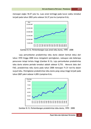 OUTLOOK KOMODITAS PERTANIAN - PERKEBUNAN        2010


mencapai angka 18,57 juta ha. Luas areal tertinggi pada kurun waktu tersebut
terjadi pada tahun 2003 yaitu sebesar 24,37 juta ha (Lampiran 8.6).




         Gambar 8.12. Perkembangan luas areal tebu dunia, 1970 – 2008

       Laju pertumbuhan produktivitas tebu dunia (dalam bentuk tebu) dari
tahun 1970 hingga 2008 terus mengalami peningkatan, walaupun ada beberapa
penurunan tetapi terlalu tinggi (Gambar 8.13). Laju pertumbuhan produktivitas
tebu dunia selama periode tersebut adalah sebesar 0,73%. Menurut data dari
FAO, produktivitas tebu dunia pada tahun 2008 mencapai 71,51 ton/ha dalam
wujud tebu. Peningkatan produktivitas tebu dunia yang cukup tinggi terjadi pada
tahun 2007 yakni sebesar 4,00% (Lampiran 8.6).




       Gambar 8.13. Perkembangan produktivitas tebu dunia, 1970 – 2008


                                             Pusat Data dan Informasi Pertanian   181
 