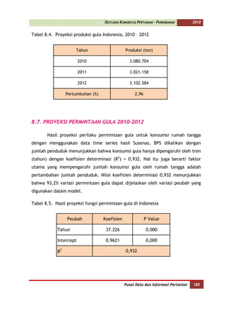 OUTLOOK KOMODITAS PERTANIAN - PERKEBUNAN         2010


Tabel 8.4. Proyeksi produksi gula Indonesia, 2010 – 2012


                     Tahun                     Produksi (ton)

                        2010                     3.080.704

                        2011                     3.021.158

                        2012                     3.102.584

                 Pertumbuhan (%)                    2,96




8.7. PROYEKSI PERMINTAAN GULA 2010-2012

       Hasil proyeksi perilaku permintaan gula untuk konsumsi rumah tangga
dengan menggunakan data time series hasil Susenas, BPS dikalikan dengan
jumlah penduduk menunjukkan bahwa konsumsi gula hanya dipengaruhi oleh tren
(tahun) dengan koefisien determinasi (R2) = 0,932. Hal itu juga berarti faktor
utama yang mempengaruhi jumlah konsumsi gula oleh rumah tangga adalah
pertambahan jumlah penduduk. Nilai koefisien determinasi 0,932 menunjukkan
bahwa 93,2% variasi permintaan gula dapat dijelaskan oleh variasi peubah yang
digunakan dalam model.

Tabel 8.5. Hasil proyeksi fungsi permintaan gula di Indonesia


                 Peubah            Koefisien               P Value

            Tahun                   37.226                 0,000

            Intercept               0,9621                 0,000

            R2                                 0,932




                                               Pusat Data dan Informasi Pertanian   185
 