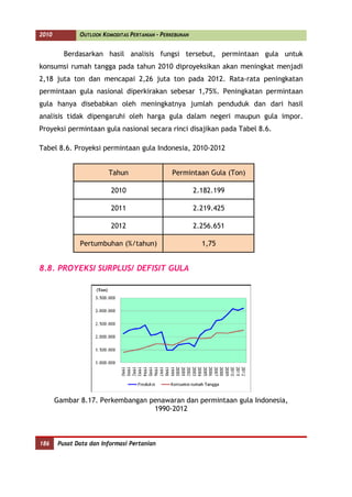 2010          OUTLOOK KOMODITAS PERTANIAN - PERKEBUNAN


         Berdasarkan hasil analisis fungsi tersebut, permintaan gula untuk
konsumsi rumah tangga pada tahun 2010 diproyeksikan akan meningkat menjadi
2,18 juta ton dan mencapai 2,26 juta ton pada 2012. Rata-rata peningkatan
permintaan gula nasional diperkirakan sebesar 1,75%. Peningkatan permintaan
gula hanya disebabkan oleh meningkatnya jumlah penduduk dan dari hasil
analisis tidak dipengaruhi oleh harga gula dalam negeri maupun gula impor.
Proyeksi permintaan gula nasional secara rinci disajikan pada Tabel 8.6.

Tabel 8.6. Proyeksi permintaan gula Indonesia, 2010-2012


                        Tahun                  Permintaan Gula (Ton)

                         2010                            2.182.199

                         2011                            2.219.425

                         2012                            2.256.651

              Pertumbuhan (%/tahun)                        1,75


8.8. PROYEKSI SURPLUS/ DEFISIT GULA




       Gambar 8.17. Perkembangan penawaran dan permintaan gula Indonesia,
                                  1990-2012



186    Pusat Data dan Informasi Pertanian
 