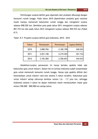 OUTLOOK KOMODITAS PERTANIAN - PERKEBUNAN             2010


        Perhitungan surplus/defisit gula diperoleh dari produksi dikurangi dengan
konsumsi rumah tangga. Pada tahun 2010 diperkirakan produksi gula nasional
masih mampu memenuhi kebutuhan rumah tangga dan mengalami surplus
sebesar 898.505 ton. Demikian pula pada tahun 2011 mengalami surplus sebesar
801.733 ton dan pada tahun 2012 mengalami surplus sebesar 845.933 ton (Tabel
8.7).

Tabel 8.7. Proyeksi surplus/defisit gula Indonesia, 2010 – 2012


               Tahun        Penawaran          Permintaan         Suplus/Defisit

               2010          3.080.704              2.182.199                 898.505

               2011          3.021.158              2.219.425                 801.733

               2012          3.102.584              2.256.651                 845.933


        Kelebihan/surplus penawaran ini hanya berlaku apabila tidak ada
kebutuhan gula untuk industri. Dalam hal ini artinya Indonesia sudah swasembada
gula untuk memenuhi konsumsi rumah tangga. Hanya saja apabila dilihat dari
ketersediaan untuk industri rata-rata selama 5 tahun terakhir, kebutuhan gula
untuk industri setiap tahunnya berkisar antara 1,6 – 1,7 juta ton, sehingga
Indonesia selama 3 tahun ke depan Indonesia masih membutuhkan impor gula
antara 700.000 – 800.000 ton setiap tahun.




                                              Pusat Data dan Informasi Pertanian        187
 
