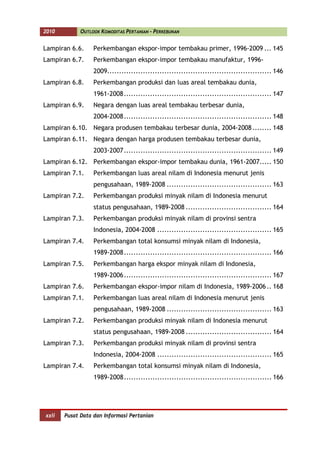 2010         OUTLOOK KOMODITAS PERTANIAN - PERKEBUNAN


Lampiran 6.6.     Perkembangan ekspor-impor tembakau primer, 1996-2009 ... 145
Lampiran 6.7.     Perkembangan ekspor-impor tembakau manufaktur, 1996-
                  2009..................................................................... 146
Lampiran 6.8.     Perkembangan produksi dan luas areal tembakau dunia,
                  1961-2008 .............................................................. 147
Lampiran 6.9.     Negara dengan luas areal tembakau terbesar dunia,
                  2004-2008 .............................................................. 148
Lampiran 6.10. Negara produsen tembakau terbesar dunia, 2004-2008 ........ 148
Lampiran 6.11. Negara dengan harga produsen tembakau terbesar dunia,
                  2003-2007 .............................................................. 149
Lampiran 6.12. Perkembangan ekspor-impor tembakau dunia, 1961-2007..... 150
Lampiran 7.1.     Perkembangan luas areal nilam di Indonesia menurut jenis
                  pengusahaan, 1989-2008 ............................................ 163
Lampiran 7.2.     Perkembangan produksi minyak nilam di Indonesia menurut
                  status pengusahaan, 1989-2008 .................................... 164
Lampiran 7.3.     Perkembangan produksi minyak nilam di provinsi sentra
                  Indonesia, 2004-2008 ................................................ 165
Lampiran 7.4.     Perkembangan total konsumsi minyak nilam di Indonesia,
                  1989-2008 .............................................................. 166
Lampiran 7.5.     Perkembangan harga ekspor minyak nilam di Indonesia,
                  1989-2006 .............................................................. 167
Lampiran 7.6.     Perkembangan ekspor-impor nilam di Indonesia, 1989-2006 .. 168
Lampiran 7.1.     Perkembangan luas areal nilam di Indonesia menurut jenis
                  pengusahaan, 1989-2008 ............................................ 163
Lampiran 7.2.     Perkembangan produksi minyak nilam di Indonesia menurut
                  status pengusahaan, 1989-2008 .................................... 164
Lampiran 7.3.     Perkembangan produksi minyak nilam di provinsi sentra
                  Indonesia, 2004-2008 ................................................ 165
Lampiran 7.4.     Perkembangan total konsumsi minyak nilam di Indonesia,
                  1989-2008 .............................................................. 166




xxii   Pusat Data dan Informasi Pertanian
 