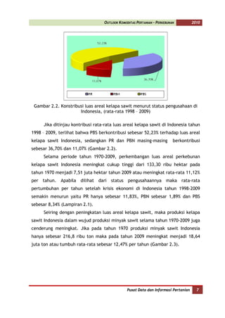 OUTLOOK KOMODITAS PERTANIAN - PERKEBUNAN          2010




 Gambar 2.2. Konstribusi luas areal kelapa sawit menurut status pengusahaan di
                      Indonesia, (rata-rata 1998 – 2009)

     Jika ditinjau kontribusi rata-rata luas areal kelapa sawit di Indonesia tahun
1998 – 2009, terlihat bahwa PBS berkontribusi sebesar 52,23% terhadap luas areal
kelapa sawit Indonesia, sedangkan PR dan PBN masing-masing               berkontribusi
sebesar 36,70% dan 11,07% (Gambar 2.2).
     Selama periode tahun 1970-2009, perkembangan luas areal perkebunan
kelapa sawit Indonesia meningkat cukup tinggi dari 133,30 ribu hektar pada
tahun 1970 menjadi 7,51 juta hektar tahun 2009 atau meningkat rata-rata 11,12%
per tahun. Apabila dilihat dari status pengusahaannya maka rata-rata
pertumbuhan per tahun setelah krisis ekonomi di Indonesia tahun 1998-2009
semakin menurun yaitu PR hanya sebesar 11,83%, PBN sebesar 1,89% dan PBS
sebesar 8,34% (Lampiran 2.1).
     Seiring dengan peningkatan luas areal kelapa sawit, maka produksi kelapa
sawit Indonesia dalam wujud produksi minyak sawit selama tahun 1970-2009 juga
cenderung meningkat. Jika pada tahun 1970 produksi minyak sawit Indonesia
hanya sebesar 216,8 ribu ton maka pada tahun 2009 meningkat menjadi 18,64
juta ton atau tumbuh rata-rata sebesar 12,47% per tahun (Gambar 2.3).




                                               Pusat Data dan Informasi Pertanian     7
 