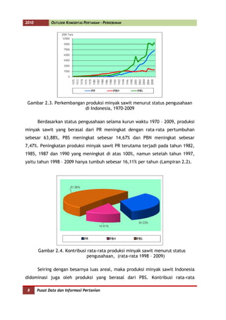 2010          OUTLOOK KOMODITAS PERTANIAN - PERKEBUNAN




 Gambar 2.3. Perkembangan produksi minyak sawit menurut status pengusahaan
                         di Indonesia, 1970-2009

       Berdasarkan status pengusahaan selama kurun waktu 1970 – 2009, produksi
minyak sawit yang berasal dari PR meningkat dengan rata-rata pertumbuhan
sebesar 63,88%, PBS meningkat sebesar 14,67% dan PBN meningkat sebesar
7,47%. Peningkatan produksi minyak sawit PR terutama terjadi pada tahun 1982,
1985, 1987 dan 1990 yang meningkat di atas 100%, namun setelah tahun 1997,
yaitu tahun 1998 – 2009 hanya tumbuh sebesar 16,11% per tahun (Lampiran 2.2).




       Gambar 2.4. Kontribusi rata-rata produksi minyak sawit menurut status
                             pengusahaan, (rata-rata 1998 – 2009)

       Seiring dengan besarnya luas areal, maka produksi minyak sawit Indonesia
didominasi juga oleh produksi yang berasal dari PBS. Kontribusi rata-rata

 8     Pusat Data dan Informasi Pertanian
 