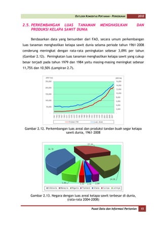 OUTLOOK KOMODITAS PERTANIAN - PERKEBUNAN          2010


2.5. PERKEMBANGAN LUAS TANAMAN                         MENGHASILKAN                   DAN
     PRODUKSI KELAPA SAWIT DUNIA

     Berdasarkan data yang bersumber dari FAO, secara umum perkembangan
luas tanaman menghasilkan kelapa sawit dunia selama periode tahun 1961–2008
cenderung meningkat dengan rata-rata peningkatan sebesar 3,09% per tahun
(Gambar 2.12). Peningkatan luas tanaman menghasilkan kelapa sawit yang cukup
besar terjadi pada tahun 1979 dan 1984 yaitu masing-masing meningkat sebesar
11,75% dan 10,50% (Lampiran 2.7).




 Gambar 2.12. Perkembangan luas areal dan produksi tandan buah segar kelapa
                         sawit dunia, 1961–2008




     Gambar 2.13. Negara dengan luas areal kelapa sawit terbesar di dunia,
                           (rata-rata 2004-2008)

                                                 Pusat Data dan Informasi Pertanian    15
 