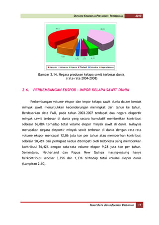 OUTLOOK KOMODITAS PERTANIAN - PERKEBUNAN          2010




           Gambar 2.14. Negara produsen kelapa sawit terbesar dunia,
                            (rata-rata 2004-2008)


2.6.    PERKEMBANGAN EKSPOR - IMPOR KELAPA SAWIT DUNIA


       Perkembangan volume ekspor dan impor kelapa sawit dunia dalam bentuk
minyak sawit menunjukkan kecenderungan meningkat dari tahun ke tahun.
Berdasarkan data FAO, pada tahun 2003–2007 terdapat dua negara eksportir
minyak sawit terbesar di dunia yang secara kumulatif memberikan kontribusi
sebesar 86,88% terhadap total volume ekspor minyak sawit di dunia. Malaysia
merupakan negara eksportir minyak sawit terbesar di dunia dengan rata-rata
volume ekspor mencapai 12,86 juta ton per tahun atau memberikan kontribusi
sebesar 50,46% dan peringkat kedua ditempati oleh Indonesia yang memberikan
kontribusi 36,42% dengan rata-rata volume ekspor 9,28 juta ton per tahun.
Sementara,    Netherland   dan   Papua    New     Guinea     masing-masing     hanya
berkontribusi sebesar 3,25% dan 1,33% terhadap total volume ekspor dunia
(Lampiran 2.10).




                                               Pusat Data dan Informasi Pertanian    17
 