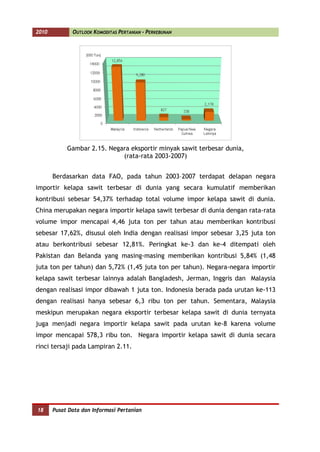2010          OUTLOOK KOMODITAS PERTANIAN - PERKEBUNAN




            Gambar 2.15. Negara eksportir minyak sawit terbesar dunia,
                             (rata-rata 2003-2007)


       Berdasarkan data FAO, pada tahun 2003–2007 terdapat delapan negara
importir kelapa sawit terbesar di dunia yang secara kumulatif memberikan
kontribusi sebesar 54,37% terhadap total volume impor kelapa sawit di dunia.
China merupakan negara importir kelapa sawit terbesar di dunia dengan rata-rata
volume impor mencapai 4,46 juta ton per tahun atau memberikan kontribusi
sebesar 17,62%, disusul oleh India dengan realisasi impor sebesar 3,25 juta ton
atau berkontribusi sebesar 12,81%. Peringkat ke-3 dan ke-4 ditempati oleh
Pakistan dan Belanda yang masing-masing memberikan kontribusi 5,84% (1,48
juta ton per tahun) dan 5,72% (1,45 juta ton per tahun). Negara-negara importir
kelapa sawit terbesar lainnya adalah Bangladesh, Jerman, Inggris dan Malaysia
dengan realisasi impor dibawah 1 juta ton. Indonesia berada pada urutan ke-113
dengan realisasi hanya sebesar 6,3 ribu ton per tahun. Sementara, Malaysia
meskipun merupakan negara eksportir terbesar kelapa sawit di dunia ternyata
juga menjadi negara importir kelapa sawit pada urutan ke-8 karena volume
impor mencapai 578,3 ribu ton. Negara importir kelapa sawit di dunia secara
rinci tersaji pada Lampiran 2.11.




18     Pusat Data dan Informasi Pertanian
 