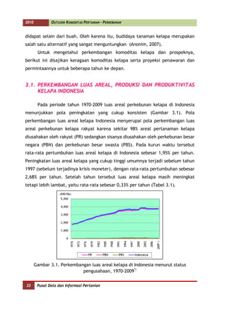 2010           OUTLOOK KOMODITAS PERTANIAN - PERKEBUNAN


didapat selain dari buah. Oleh karena itu, budidaya tanaman kelapa merupakan
salah satu alternatif yang sangat menguntungkan (Anonim, 2007).
        Untuk mengetahui perkembangan komoditas kelapa dan prospeknya,
berikut ini disajikan keragaan komoditas kelapa serta proyeksi penawaran dan
permintaannya untuk beberapa tahun ke depan.


3.1. PERKEMBANGAN LUAS AREAL, PRODUKSI DAN PRODUKTIVITAS
     KELAPA INDONESIA

        Pada periode tahun 1970-2009 luas areal perkebunan kelapa di Indonesia
menunjukkan pola peningkatan yang cukup konsisten (Gambar 3.1). Pola
perkembangan luas areal kelapa Indonesia menyerupai pola perkembangan luas
areal perkebunan kelapa rakyat karena sekitar 98% areal pertanaman kelapa
diusahakan oleh rakyat (PR) sedangkan sisanya diusahakan oleh perkebunan besar
negara (PBN) dan perkebunan besar swasta (PBS). Pada kurun waktu tersebut
rata-rata pertumbuhan luas areal kelapa di Indonesia sebesar 1,95% per tahun.
Peningkatan luas areal kelapa yang cukup tinggi umumnya terjadi sebelum tahun
1997 (sebelum terjadinya krisis moneter), dengan rata-rata pertumbuhan sebesar
2,68% per tahun. Setelah tahun tersebut luas areal kelapa masih meningkat
tetapi lebih lambat, yaitu rata-rata sebesar 0,33% per tahun (Tabel 3.1).




       Gambar 3.1. Perkembangan luas areal kelapa di Indonesia menurut status
                            pengusahaan, 1970-2009*)


32      Pusat Data dan Informasi Pertanian
 