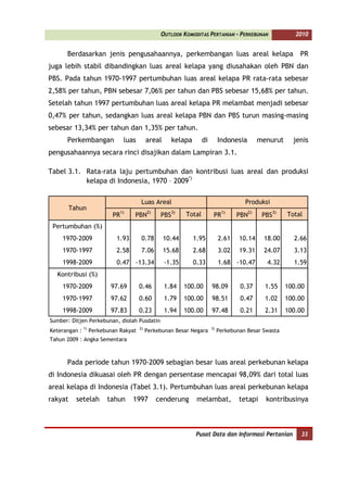 OUTLOOK KOMODITAS PERTANIAN - PERKEBUNAN                  2010


      Berdasarkan jenis pengusahaannya, perkembangan luas areal kelapa                                       PR
juga lebih stabil dibandingkan luas areal kelapa yang diusahakan oleh PBN dan
PBS. Pada tahun 1970-1997 pertumbuhan luas areal kelapa PR rata-rata sebesar
2,58% per tahun, PBN sebesar 7,06% per tahun dan PBS sebesar 15,68% per tahun.
Setelah tahun 1997 pertumbuhan luas areal kelapa PR melambat menjadi sebesar
0,47% per tahun, sedangkan luas areal kelapa PBN dan PBS turun masing-masing
sebesar 13,34% per tahun dan 1,35% per tahun.
      Perkembangan              luas         areal     kelapa        di        Indonesia       menurut     jenis
pengusahaannya secara rinci disajikan dalam Lampiran 3.1.

Tabel 3.1. Rata-rata laju pertumbuhan dan kontribusi luas areal dan produksi
           kelapa di Indonesia, 1970 – 2009*)

                                         Luas Areal                                      Produksi
         Tahun
                            PR1)     PBN2)        PBS3)      Total         PR
                                                                                1)
                                                                                      PBN2)     PBS3)    Total
 Pertumbuhan (%)
    1970-2009                 1.93       0.78        10.44      1.95           2.61    10.14    18.00      2.66
    1970-1997                 2.58       7.06        15.68      2.68           3.02    19.31    24.07      3.13
    1998-2009                 0.47 -13.34            -1.35      0.33           1.68 -10.47       4.32      1.59
  Kontribusi (%)
    1970-2009              97.69        0.46         1.84    100.00       98.09        0.37      1.55    100.00
    1970-1997              97.62        0.60         1.79    100.00       98.51        0.47      1.02    100.00
    1998-2009              97.83        0.23         1.94    100.00       97.48        0.21      2.31    100.00
Sumber: Ditjen Perkebunan, diolah Pusdatin
               1)                       2)                                3)
Keterangan :        Perkebunan Rakyat        Perkebunan Besar Negara           Perkebunan Besar Swasta
Tahun 2009 : Angka Sementara



      Pada periode tahun 1970-2009 sebagian besar luas areal perkebunan kelapa
di Indonesia dikuasai oleh PR dengan persentase mencapai 98,09% dari total luas
areal kelapa di Indonesia (Tabel 3.1). Pertumbuhan luas areal perkebunan kelapa
rakyat     setelah        tahun      1997        cenderung       melambat,             tetapi    kontribusinya



                                                                Pusat Data dan Informasi Pertanian            33
 