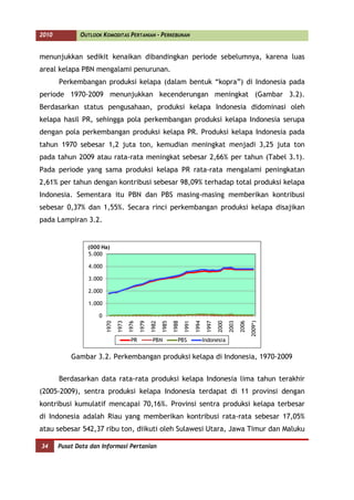 2010          OUTLOOK KOMODITAS PERTANIAN - PERKEBUNAN


menunjukkan sedikit kenaikan dibandingkan periode sebelumnya, karena luas
areal kelapa PBN mengalami penurunan.
       Perkembangan produksi kelapa (dalam bentuk “kopra”) di Indonesia pada
periode 1970-2009 menunjukkan kecenderungan meningkat (Gambar 3.2).
Berdasarkan status pengusahaan, produksi kelapa Indonesia didominasi oleh
kelapa hasil PR, sehingga pola perkembangan produksi kelapa Indonesia serupa
dengan pola perkembangan produksi kelapa PR. Produksi kelapa Indonesia pada
tahun 1970 sebesar 1,2 juta ton, kemudian meningkat menjadi 3,25 juta ton
pada tahun 2009 atau rata-rata meningkat sebesar 2,66% per tahun (Tabel 3.1).
Pada periode yang sama produksi kelapa PR rata-rata mengalami peningkatan
2,61% per tahun dengan kontribusi sebesar 98,09% terhadap total produksi kelapa
Indonesia. Sementara itu PBN dan PBS masing-masing memberikan kontribusi
sebesar 0,37% dan 1,55%. Secara rinci perkembangan produksi kelapa disajikan
pada Lampiran 3.2.


                 (000 Ha)
                 5.000

                 4.000

                 3.000

                 2.000

                 1.000

                     0
                                                                                                                     2009*)
                         1970

                                1973

                                       1976

                                              1979

                                                     1982

                                                            1985

                                                                   1988

                                                                          1991

                                                                                 1994

                                                                                         1997

                                                                                                2000

                                                                                                       2003

                                                                                                              2006




                                        PR            PBN             PBS               Indonesia


           Gambar 3.2. Perkembangan produksi kelapa di Indonesia, 1970-2009


       Berdasarkan data rata-rata produksi kelapa Indonesia lima tahun terakhir
(2005-2009), sentra produksi kelapa Indonesia terdapat di 11 provinsi dengan
kontribusi kumulatif mencapai 70,16%. Provinsi sentra produksi kelapa terbesar
di Indonesia adalah Riau yang memberikan kontribusi rata-rata sebesar 17,05%
atau sebesar 542,37 ribu ton, diikuti oleh Sulawesi Utara, Jawa Timur dan Maluku

34     Pusat Data dan Informasi Pertanian
 