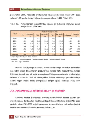 2010                 OUTLOOK KOMODITAS PERTANIAN - PERKEBUNAN


pada tahun 2009. Rata-rata produktivitas kelapa pada kurun waktu 2004-2009
sebesar 1,13 ton/ha dengan laju pertumbuhan sebesar 1,22% (Tabel 3.2).


Tabel 3.2. Perkembangan produktivitas kelapa di Indonesia menurut status
           pengusahaan, 2004-2009

                                                          Produktivitas (Ton/Ha)
     Tahun                     Pertumb.                   Pertumb.                    Pertumb.                Pertumb.
                      PR                         PBN                         PBS                  Indonesia
                                  (%)                        (%)                         (%)                     (%)
     2004               1.09                       1.11                        1.03                    1.09
     2005               1.11        1.34           0.84      -23.85            1.36       31.92        1.11       1.09
     2006               1.12        0.58           0.67      -21.08            1.02      -24.66        1.12       1.27
     2007               1.14        2.35           0.79       18.21            1.34       30.83        1.14       2.30
     2008               1.16        1.98           1.47       86.68            1.45        8.26        1.17       2.10
     2009*)             1.16       -0.68           1.47        0.16            1.48        2.40        1.16       -0.63
 Rata-rata              1.13        1.11           1.06       12.02            1.28        9.75        1.13       1.22
Sumber: Ditjen Perkebunan, diolah Pusdatin
               1)                       2)                             3)
Keterangan :        Perkebunan Rakyat        Perkebunan Besar Negara        Perkebunan Besar Swasta
Tahun 2009 : Angka Sementara



        Dari sisi status pengusahaannya, produktivitas kelapa PR relatif lebih stabil
dan lebih tinggi dibandingkan produktivitas kelapa PBN. Produktivitas kelapa
Indonesia terbaik ada di jenis pengusahaan PBS dengan rata-rata produktivitas
sebesar 1,28 ton/ha. Hal ini menunjukkan bahwa sebenarnya produksi kelapa
dalam negeri masih dapat ditingkatkan dengan upaya budidaya yang lebih
intensif.


3.2. PERKEMBANGAN KONSUMSI KELAPA DI INDONESIA


        Konsumsi kelapa di Indonesia dihitung dalam bentuk kelapa butiran dan
minyak kelapa. Berdasarkan hasil Survei Sosial Ekonomi Nasional (SUSENAS), pada
periode tahun 1981-2008 terjadi penurunan konsumsi kelapa baik dalam bentuk
kelapa butiran maupun minyak kelapa (Gambar 3.5).



36      Pusat Data dan Informasi Pertanian
 