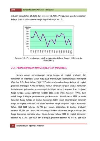2010          OUTLOOK KOMODITAS PERTANIAN - PERKEBUNAN


industri pengolahan (1,86%) dan tercecer (0,70%). Penggunaan dan ketersediaan
kelapa (kopra) di Indonesia disajikan pada Lampiran 3.5.


                 (000 Ton)
                   800
                   700
                   600
                   500
                   400
                   300
                   200
                   100
                     0
                         1990
                                1991
                                       1992
                                              1993
                                                     1994
                                                            1995
                                                                   1996
                                                                          1997
                                                                                 1998
                                                                                        1999
                                                                                               2000
                                                                                                      2001
                                                                                                             2002
                                                                                                                    2003
                                                                                                                           2004
                                                                                                                                  2005
                                                                                                                                         2006
                                                                                                                                                2007*)
     Gambar 3.6. Perkembangan total penggunaan kelapa (kopra) di Indonesia,
                                 1990-2007*)


3.3. PERKEMBANGAN HARGA KELAPA DI INDONESIA


       Secara umum perkembangan harga kelapa di tingkat produsen dan
konsumen di Indonesia tahun 1983-2008 mempunyai kecenderungan meningkat
(Gambar 3.7). Pada tahun 1983-1997 rata-rata kenaikan harga kelapa di tingkat
produsen mencapai 9,70% per tahun, namun kenaikan harga di tingkat konsumen
lebih lambat, yaitu rata-rata mencapai 8,45% per tahun (Lampiran 3.6). Lonjakan
harga kelapa sangat signifikan terjadi pada awal krisis moneter (1998), baik
untuk harga di tingkat produsen maupun konsumen. Setelah tahun 1998 rata-rata
kenaikan harga kelapa di tingkat konsumen lebih tinggi dibandingkan kenaikan
harga di tingkat produsen. Rata-rata kenaikan harga kelapa di tingkat konsumen
tahun 1998-2008 sebesar 26,70% per tahun, sedangkan di tingkat produsen
sebesar 22,23% per tahun. Hal ini mengakibatkan disparitas harga produsen dan
harga konsumen semakin lebar. Harga kelapa tahun 2008 di tingkat konsumen
sebesar Rp 2.246,- per butir dan di tingkat produsen sebesar Rp 1.613,- per butir


38     Pusat Data dan Informasi Pertanian
 