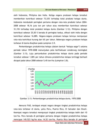 OUTLOOK KOMODITAS PERTANIAN - PERKEBUNAN          2010


oleh Indonesia, Philipina dan India. Ketiga negara produsen kelapa tersebut
memberikan kontribusi sebesar 73,53% terhadap total produksi kelapa dunia.
Indonesia menduduki peringkat pertama dengan rata-rata produksi tahun 2004-
2008 sebesar 18,16 juta ton per tahun atau memberikan kontribusi sebesar
31,15% terhadap total produksi kelapa dunia (Gambar 3.12). Philipina dengan
kontribusi sebesar 25,50 % berada di peringkat kedua, diikuti oleh India dengan
kontribusi sebesar 16,88%. Negara-negara produsen kelapa lainnya mempunyai
rata-rata kontribusi kurang dari 6% per tahun. Beberapa negara produsen kelapa
terbesar di dunia disajikan pada Lampiran 3.9.
     Perkembangan produktivitas kelapa (dalam bentuk “kelapa segar”) selama
periode tahun 1970-2008 menunjukan pola berfluktuasi cenderung meningkat
(Gambar 3.13). Laju pertumbuhan produktivitas kelapa dunia pada periode
tersebut sebesar 1,00% per tahun dimana produktivitas kelapa tertinggi berhasil
dicapai pada tahun 2008 sebesar 5,45 ton/ha (Lampiran 3.8).



               (Ton/Ha)
                  6,00
                  5,50
                  5,00
                  4,50
                  4,00
                  3,50
                  3,00
                          1970
                          1972
                          1974
                          1976
                          1978
                          1980
                          1982
                          1984
                          1986
                          1988
                          1990
                          1992
                          1994
                          1996
                          1998
                          2000
                          2002
                          2004
                          2006
                          2008




      Gambar 3.13. Perkembangan produktivitas kelapa dunia, 1970-2008


     Menurut FAO, terdapat empat negara dengan tingkat produktivitas kelapa
rata-rata terbesar di dunia, yaitu Peru, Puerto Rico, El Salvador dan Brazil.
Keempat negara tersebut mempunyai tingkat produktivitas kelapa lebih dari 10
ton/ha. Peru berada di peringkat pertama dengan tingkat produktivitas kelapa
mencapai 145.523 hg/ha atau 14,52 ton/ha. Puerto Rico berada di peringkat
                                               Pusat Data dan Informasi Pertanian    43
 