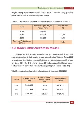 OUTLOOK KOMODITAS PERTANIAN - PERKEBUNAN          2010


minyak goreng mulai didominasi oleh kelapa sawit. Sementara itu juga cukup
gencar disosialisasikan diversifikasi produk kelapa.


Tabel 3.5. Proyeksi permintaan kopra/minyak kelapa di Indonesia, 2010-2012

                               Konsumsi Kopra/Minyak               Pertumbuhan
           Tahun
                                    Kelapa (Ton)                        (%)

           2010                        276.180
           2011                        265.702                         -3,79
           2012                        255.283                         -3,92
  Rata-rata Pertumbuhan
                                                                       -3,86
          (%/th.)


3.10. PROYEKSI SURPLUS/DEFISIT KELAPA 2010-2012


      Berdasarkan hasil proyeksi penawaran dan permintaan kelapa di Indonesia
maka diproyeksikan terjadi surplus kelapa (dalam bentuk “kopra). Tahun 2010
surplus kelapa diperkirakan mencapai 3,05 juta ton, meningkat menjadi 3,10 juta
ton (tahun 2011) dan 3,13 juta ton (tahun 2012). Surplus produksi kelapa (dalam
bentuk kopra) ini merupakan alokasi untuk ekspor kopra Indonesia (Tabel 3.6).


Tabel 3.6. Proyeksi surplus/defisit kelapa (kopra) di Indonesia, 2010-2012


                                    Konsumsi Kopra/
               Produksi Kelapa                                Surplus/Defisit
   Tahun                             Minyak Kelapa
                    (Ton)                                          (Ton)
                                         (Ton)

    2010           3.330.385             276.180                 3.054.205

    2011           3.361.999             265.702                 3.096.297

    2012           3.390.275             255.283                 3.134.992




                                                 Pusat Data dan Informasi Pertanian    49
 
