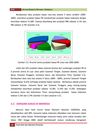 2010          OUTLOOK KOMODITAS PERTANIAN - PERKEBUNAN


       Berdasarkan data produksi kakao rata-rata selama 5 tahun terakhir (2005-
2009), kontribusi produksi kakao PR mendominasi produksi kakao Indonesia dengan
kontribusi sebesar 91,68%. Sisanya disumbang dari produksi PBN sebesar 4,13% dan
PBS sebesar 4,19% (Gambar 4.4).




         Gambar 4.5. Provinsi sentra produksi kakao PR (rata-rata 2005-2009)

       Lebih dari 65% produksi kakao nasional berasal dari sumbangan produksi PR di
6 provinsi sentra di Luar Jawa yakni Sulawesi Tengah, Sulawesi Selatan, Sulawesi
Barat, Sulawesi Tenggara, Sumatera Utara, dan Kalimantan Timur (Gambar 4.5).
Berdasarkan data rata-rata selama 5 tahun (2005 - 2009), provinsi Sulawesi Tengah
menyumbang 16,63% terhadap produksi kakao nasional. Berikutnya adalah provinsi
Sulawesi Selatan, Sulawesi Barat dan Sulawesi Tenggara yang masing-masing
memberikan kontribusi produksi sebesar 14,28%, 13,45% dan 13,20%. Sedangkan
Sumatera Utara dan Kalimantan Timur menyumbang produksi                   kakao Indonesia
sebesar 5,55% dan 2,74% (Gambar 4.5 dan Lampiran 4.3).



4.2. KONSUMSI KAKAO DI INDONESIA

       Menurut    data    hasil   Survei    Sosial   Ekonomi   Nasional   (SUSENAS)   yang
dipublikasikan oleh BPS, konsumsi kakao Indonesia dibedakan atas konsumsi coklat
instan dan coklat bubuk. Perkembangan konsumsi kedua jenis coklat tersebut dari
tahun 1981 hingga 2008 relatif berfluktuatif namun cenderung mengalami

64     Pusat Data dan Informasi Pertanian
 