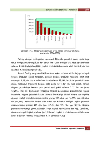 OUTLOOK KOMODITAS PERTANIAN - PERKEBUNAN          2010




          Gambar 4.13. Negara dengan luas areal kakao terbesar di dunia
                             (rata-rata 2004-2008)

       Seiring dengan peningkatan luas areal TM maka produksi kakao dunia juga
terus mengalami peningkatan dari tahun 1961-2008 dengan rata-rata pertumbuhan
sebesar 3,15%. Pada tahun 2008, tingkat produksi kakao dunia lebih dari 4,3 juta ton
(Gambar 4.13 dan Lampiran 4.8).
       Pantai Gading yang memiliki luas areal kakao terbesar di dunia juga sebagai
negara produsen kakao terbesar, dengan tingkat produksi rata-rata 2004-2008
mencapai 1,38 juta ton atau berkontribusi sebesar 33,14% dari total produksi kakao
dunia. Walaupun Indonesia berada pada posisi ke-4 dari sisi luas areal, namun
tingkat produksinya berada pada posisi ke-2 yakni sebesar 717 ribu ton (atau
17,25%). Hal ini disebabkan tingginya tingkat pencapaian produktivitas kakao
Indonesia. Negara produsen kakao terbesar berikutnya adalah Ghana dan Nigeria
dengan tingkat produksi masing-masing sebesar 705 ribu ton (16,95%) dan 468 ribu
ton (11,24%). Kemudian disusul oleh Brazil dan Kamerun dengan tingkat produksi
masing-masing sebesar 205 ribu ton (4,94%) dan 175 ribu ton (4,21%). Negara
produsen berikutnya yakni, Ekuador, Togo, Papua New Guinea dan Rep. Dominika,
dan mempunyai tingkat produksi jauh di bawah tingkat produksi negara sebelumnya
yakni di bawah 100 ribu ton (Gambar 4.14, Lampiran 4.10).




                                                  Pusat Data dan Informasi Pertanian    71
 