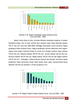 OUTLOOK KOMODITAS PERTANIAN - PERKEBUNAN          2010




              Gambar 4.18. Negara pengekspor kakao terbesar dunia
                            (rata-rata 2003 – 2007)

       Seperti telah diulas di atas, ternyata Belanda melakukan kegiatan re-ekspor
komoditas kakao. Hal ini jelas terlihat dari realisasi impor kakao Belanda sebesar
776,17 ribu ton (rata-rata 2003-2007) sehingga menempati urutan pertama negara
pengimpor kakao terbesar dunia. Negara pengimpor lainnya didominasi oleh negara-
negara maju seperti Amerika Serikat di urutan ke-2 dengan realisasi impor sebesar
710,53 ribu ton, Malaysia sebesar 493,59 ribu ton, Jerman sebesar 425,26 ribu ton,
Perancis sebesar 365,24 ribu ton, Belgia sebesar 330,52 ribu ton dan Inggris sebesar
218,32 ribu ton. Sedangkan, Federasi Rusian Spanyol dan Kanada, termasuk negara
pengimpor kakao berikutnya tetapi tidak terlalu besar yakni masing-masing hanya
dibawah 150 ribu ton (Gambar 4.19 dan Lampiran 4.14).




     Gambar 4.19. Negara importir kakao terbesar dunia, rata-rata 2003 – 2007


                                                  Pusat Data dan Informasi Pertanian    75
 