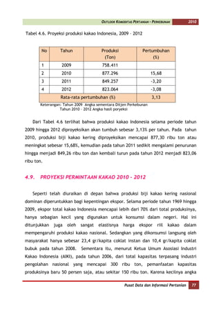 OUTLOOK KOMODITAS PERTANIAN - PERKEBUNAN          2010


Tabel 4.6. Proyeksi produksi kakao Indonesia, 2009 – 2012


        No       Tahun                 Produksi               Pertumbuhan
                                        (Ton)                      (%)
        1         2009                 758.411
        2         2010                 877.296                    15,68
        3         2011                 849.257                    -3,20
        4         2012                 823.064                    -3,08
                 Rata-rata pertumbuhan (%)                         3,13
       Keterangan: Tahun 2009 Angka sementara Ditjen Perkebunan
                 Tahun 2010 – 2012 Angka hasil poryeksi


   Dari Tabel 4.6 terlihat bahwa produksi kakao Indonesia selama periode tahun
2009 hingga 2012 diproyeksikan akan tumbuh sebesar 3,13% per tahun. Pada tahun
2010, produksi biji kakao kering diproyeksikan mencapai 877,30 ribu ton atau
meningkat sebesar 15,68%, kemudian pada tahun 2011 sedikit mengalami penurunan
hingga menjadi 849,26 ribu ton dan kembali turun pada tahun 2012 menjadi 823,06
ribu ton.


4.9.   PROYEKSI PERMINTAAN KAKAO 2010 – 2012


   Seperti telah diuraikan di depan bahwa produksi biji kakao kering nasional
dominan diperuntukkan bagi kepentingan ekspor. Selama periode tahun 1969 hingga
2009, ekspor total kakao Indonesia mencapai lebih dari 70% dari total produksinya,
hanya sebagian kecil yang digunakan untuk konsumsi dalam negeri. Hal ini
ditunjukkan   juga   oleh   sangat   elastisnya   harga     ekspor    riil   kakao   dalam
mempengaruhi produksi kakao nasional. Sedangkan yang dikonsumsi langsung oleh
masyarakat hanya sebesar 23,4 gr/kapita coklat instan dan 10,4 gr/kapita coklat
bubuk pada tahun 2008.      Sementara itu, menurut Ketua Umum Asosiasi Industri
Kakao Indonesia (AIKI), pada tahun 2006, dari total kapasitas terpasang industri
pengolahan nasional yang mencapai 300 ribu ton, pemanfaatan kapasitas
produksinya baru 50 persen saja, atau sekitar 150 ribu ton. Karena kecilnya angka

                                                   Pusat Data dan Informasi Pertanian    77
 
