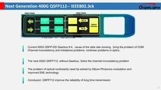 Next Generation 400G QSFP112-- IEEE802.3ck
10
CDR/DSP
X4
TIA X4 PD X4 RX x4
CDR/DSP
X4
LD X 4 Laser X4 TX x4
TX x 4
RX x 4
100G PAM4
Optical
Interface
100G PAM4
4*100G PAM4 （4:4） - 400G QSFP112 xR4
The next 400G QSFP112, without Gearbox, Solve the channel inconsistency problem
The problem of optical nonlinearity need be solved by Silicon Photonics modulation and
improved EML technology
Current 400G QSFP-DD Gearbox 8:4, cause of the data rate revising, bring the problem of COM
Channel inconsistency and imbalance problems, nonlinear problems in optics.
Conclusion: QSFP112 improve the reliability of long time transmission
 