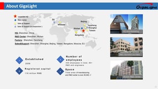 About GigaLight
Moscow
Shenzhen
Beijing
Shanghai
corporate HQ
R&D Center
Wuhan
Sales & Support
Sales & Support (in preparation )
Taiwan
Bangalore
EU
HQ and Marketing
R&D, Operation and Sales
Wuhan R&D. Center
1
2
3
4
2006
E s t a b l i s h e d
116 million RMB
R e g i s t e r e d c a p i t a l
430 em ploye es in total, 80+
R&D and engineers
N u m b e r o f
e m p l o y e e s
Total area of manufacturing
and R&D center is over 25,000 ㎡
S p a c e
HQ: Shenzhen, China
R&D Center: Shenzhen, Wuhan
Factory: Shenzhen, Yancheng
Sales&Support: Shenzhen, Shanghai, Beijing, Taiwan, Bangalore, Moscow, EU
Yancheng
11
 