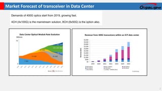 Market Forecast of transceiver in Data Center
2
Data Center Optical Module Rate Evolution
Demands of 400G optics start from 2019, growing fast.
4CH (4x100G) is the mainstream solution, 8CH (8x50G) is the option also.
 