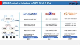 100G AOC/DAC
100km
Spine
Leaf
Leaf
TOR TOR
DWDM
2km
100m
20m
400G QSFP-DD FR4
400G QSFP-DD DR4
400G QSFP-DD SR8
400G DCO/ 800G DCO
200G breakout 1:2
DAC/ACC/AOC
100G Server
2021 ~
400G QSFP-DD FR4
400G QSFP-DD DR4
400G QSFP-DD SR8
400G DCO/ 800G DCO
100G AOC/DAC/ACC or AEC
400G to 2x 200G SR4/AOC
100G Server
2021 ~
100G SR2 AOC(SFP-
DD)/SFP-DD
100G Server
400G QSFP-DD FR4
400G QSFP-DD DR4
400G QSFP-DD SR4.2
400G DCO/ 800G DCO
2021 ~
4
400G DC optical architecture in TOP3 DC of CHINA
 