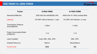 50G PAM4 Vs 100G PAM4
Factor 8×50G PAM4 4×100G PAM4
Standard(LR8&LR4) IEEE 802.3bs 400GBASE-LR8 400G-LR4-10 100G Lambda MSA
Latency 8:8 DSP, without Gearbox, x usec 8:4 DSP, with Gearbox, xx usec
Transmission Distance
/km(LR8&LR4)
≤20km ≤10km
Power Consumption/Watts
(LR8&LR4)
≤12 ≤13
Laser Available Vcsel, DML, EML, SiPh EML, SiPh
Chipsets Resource Mature Being Mature
Current Cost $$$$ $$$
7
 