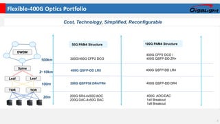 Flexible-400G Optics Portfolio
8*50G NRZ Structure
100km
Spine
Leaf
Leaf
TOR TOR
DWDM
2~10km
100m
20m
400G QSFP-DD LR8
50G PAM4 Structure
200G QSFP56 DR4/FR4
100G PAM4 Structure
400G CFP2 DCO /
400G QSFP-DD ZR+
200G/400G CFP2 DCO
200G SR4-4x50G AOC
200G DAC-4x50G DAC
400G AOC/DAC
1x4 Breakout
1x8 Breakout
Cost, Technology, Simplified, Reconfigurable
400G QSFP-DD DR4
400G QSFP-DD LR4
8
 