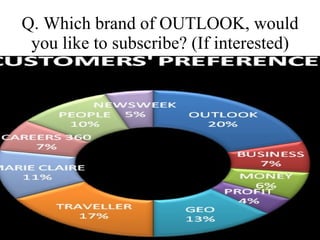 Q. Which brand of OUTLOOK, would you like to subscribe? (If interested) 