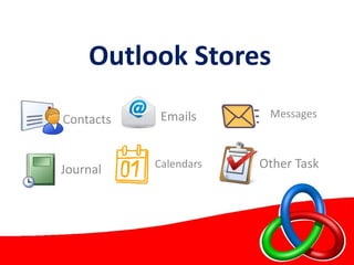 Outlook Stores
Contacts
Journal
Emails
Calendars Other Task
Messages
 