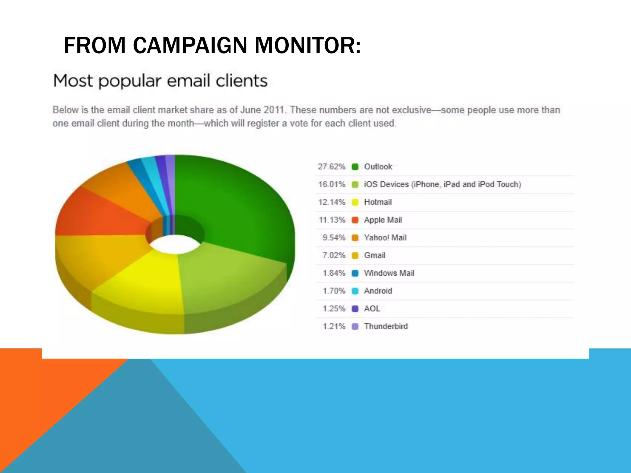 FROM CAMPAIGN MONITOR:
 