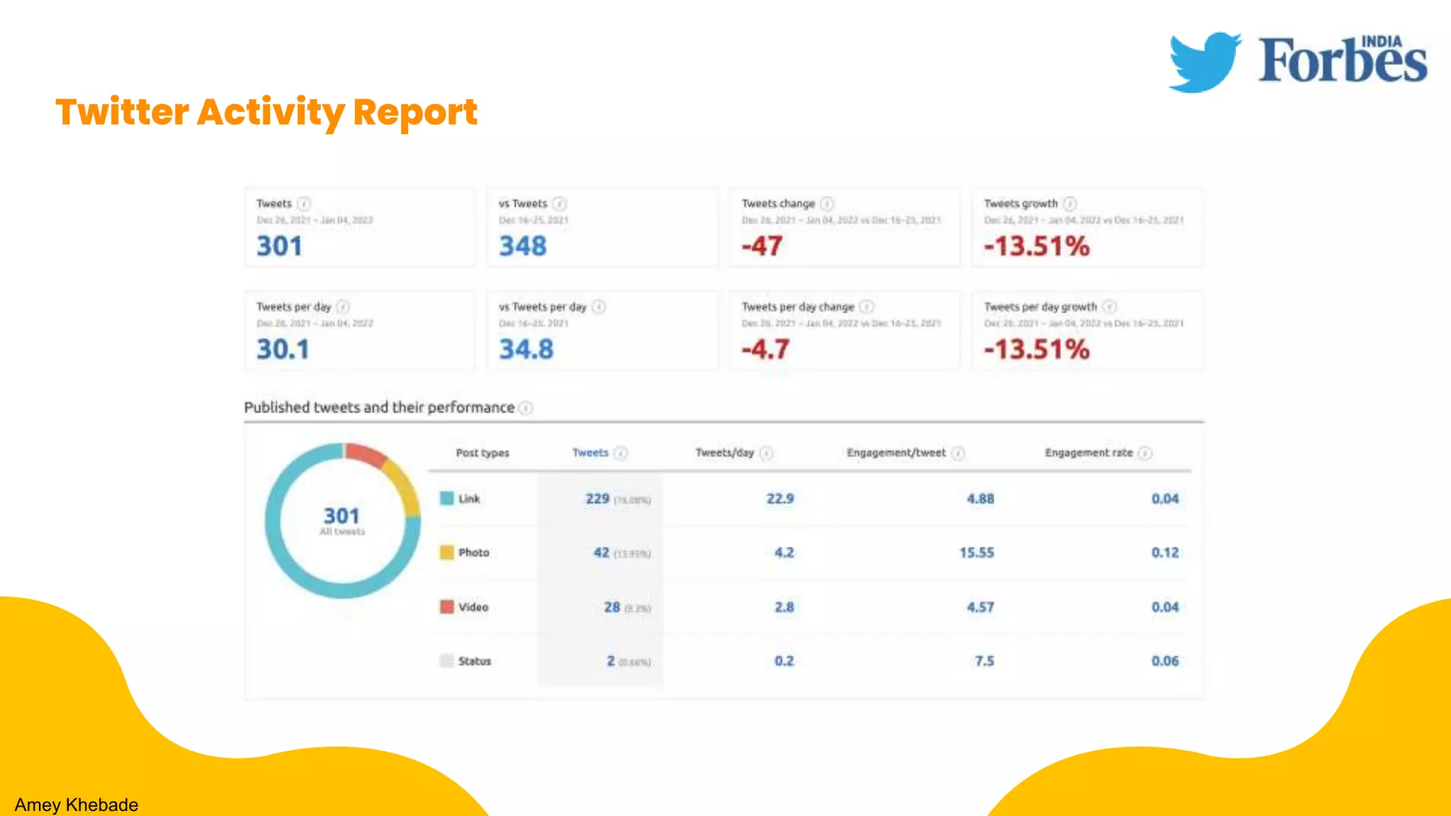 Competition analysis between Outlook and Forbes India | PPTX