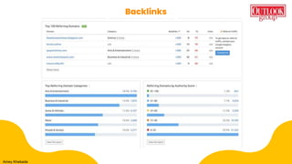Backlinks
Amey Khebade
 