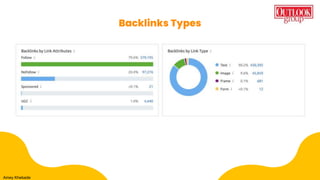 Backlinks Types
Amey Khebade
 
