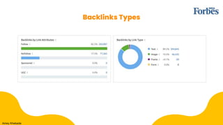 Backlinks Types
Amey Khebade
 