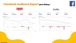 Facebook Audience Report past 30days
Amey Khebade
 