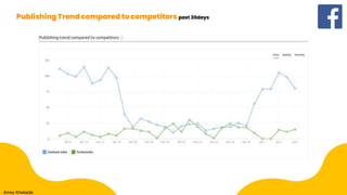 Publishing Trend compared to competitors past 30days
Amey Khebade
 