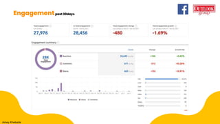 Engagementpast 30days
Amey Khebade
 