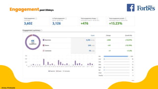 Engagementpast 30days
Amey Khebade
 