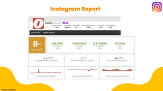 Instagram Report
Amey Khebade
 