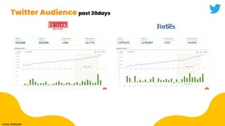 Twitter Audience past 30days
Amey Khebade
 