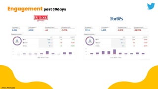 Engagement past 30days
Amey Khebade
 