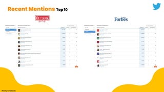 Recent Mentions Top 10
Amey Khebade
 