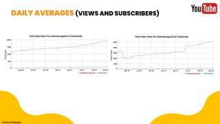 DAILY AVERAGES (VIEWS AND SUBSCRIBERS)
Amey Khebade
 
