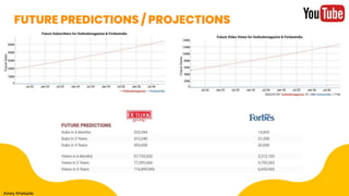 FUTURE PREDICTIONS / PROJECTIONS
Amey Khebade
 
