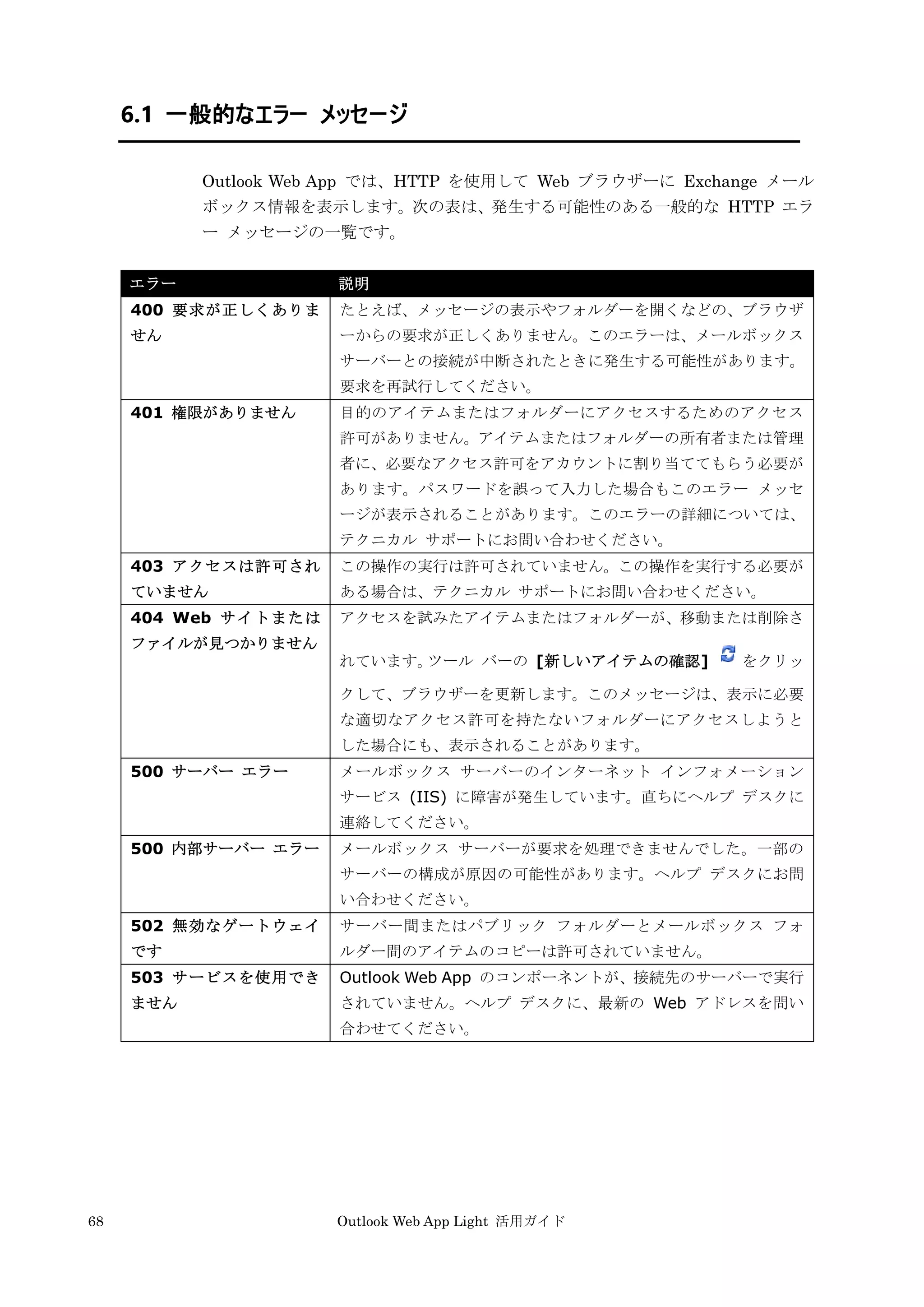 68 Outlook Web App Light 活用ガイド
6.1 一般的なエラー メッセージ
Outlook Web App では、HTTP を使用して Web ブラウザーに Exchange メール
ボックス情報を表示します。次の表は、発生する可能性のある一般的な HTTP エラ
ー メッセージの一覧です。
エラー 説明
400 要求が正しくありま
せん
たとえば、メッセージの表示やフォルダーを開くなどの、ブラウザ
ーからの要求が正しくありません。このエラーは、メールボックス
サーバーとの接続が中断されたときに発生する可能性があります。
要求を再試行してください。
401 権限がありません 目的のアイテムまたはフォルダーにアクセスするためのアクセス
許可がありません。アイテムまたはフォルダーの所有者または管理
者に、必要なアクセス許可をアカウントに割り当ててもらう必要が
あります。パスワードを誤って入力した場合もこのエラー メッセ
ージが表示されることがあります。このエラーの詳細については、
テクニカル サポートにお問い合わせください。
403 アクセスは許可され
ていません
この操作の実行は許可されていません。この操作を実行する必要が
ある場合は、テクニカル サポートにお問い合わせください。
404 Web サイトまたは
ファイルが見つかりません
アクセスを試みたアイテムまたはフォルダーが、移動または削除さ
れています。ツール バーの [新しいアイテムの確認] をクリッ
クして、ブラウザーを更新します。このメッセージは、表示に必要
な適切なアクセス許可を持たないフォルダーにアクセスしようと
した場合にも、表示されることがあります。
500 サーバー エラー メールボックス サーバーのインターネット インフォメーション
サービス (IIS) に障害が発生しています。直ちにヘルプ デスクに
連絡してください。
500 内部サーバー エラー メールボックス サーバーが要求を処理できませんでした。一部の
サーバーの構成が原因の可能性があります。ヘルプ デスクにお問
い合わせください。
502 無効なゲートウェイ
です
サーバー間またはパブリック フォルダーとメールボックス フォ
ルダー間のアイテムのコピーは許可されていません。
503 サービスを使用でき
ません
Outlook Web App のコンポーネントが、接続先のサーバーで実行
されていません。ヘルプ デスクに、最新の Web アドレスを問い
合わせてください。
 