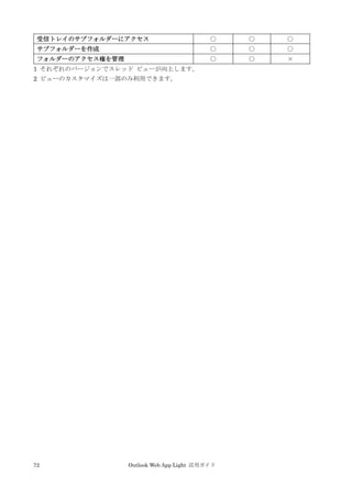 72 Outlook Web App Light 活用ガイド
受信トレイのサブフォルダーにアクセス ○ ○ ○
サブフォルダーを作成 ○ ○ ○
フォルダーのアクセス権を管理 ○ ○ ×
1 それぞれのバージョンでスレッド ビューが向上します。
2 ビューのカスタマイズは一部のみ利用できます。
 