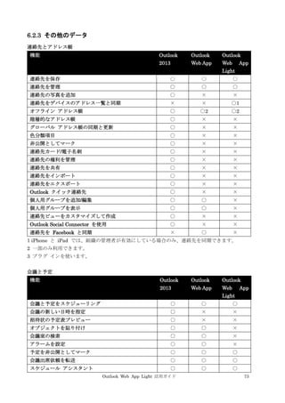 Outlook Web App Light 活用ガイド 73
6.2.3 その他のデータ
連絡先とアドレス帳
機能 Outlook
2013
Outlook
Web App
Outlook
Web App
Light
連絡先を保存 ○ ○ ○
連絡先を管理 ○ ○ ○
連絡先の写真を追加 ○ × ×
連絡先をデバイスのアドレス一覧と同期 × × ○1
オフライン アドレス帳 ○ ○2 ○2
階層的なアドレス帳 ○ × ×
グローバル アドレス帳の同期と更新 ○ × ×
色分類項目 ○ × ×
非公開としてマーク ○ × ×
連絡先カード/電子名刺 ○ × ×
連絡先の権利を管理 ○ × ×
連絡先を共有 ○ × ×
連絡先をインポート ○ × ×
連絡先をエクスポート ○ × ×
Outlook クイック連絡先 ○ × ×
個人用グループを追加/編集 ○ ○ ×
個人用グループを表示 ○ ○ ×
連絡先ビューをカスタマイズして作成 ○ × ×
Outlook Social Connector を使用 ○ × ×
連絡先を Facebook と同期 × ○ ×
1 iPhone と iPad では、組織の管理者が有効にしている場合のみ、連絡先を同期できます。
2 一部のみ利用できます。
3 プラグ インを使います。
会議と予定
機能 Outlook
2013
Outlook
Web App
Outlook
Web App
Light
会議と予定をスケジューリング ○ ○ ○
会議の新しい日時を指定 ○ × ×
招待状の予定表プレビュー ○ × ×
オブジェクトを貼り付け ○ ○ ×
会議室の検索 ○ ○ ×
アラームを設定 ○ ○ ×
予定を非公開としてマーク ○ ○ ○
会議出席依頼を転送 ○ ○ ○
スケジュール アシスタント ○ ○ ○
 
