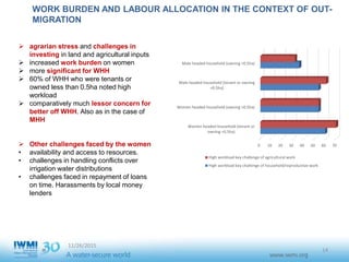 Impact of migration on agriculture and gender - Case study from ...