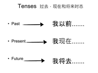 Tenses 过去，现在和将来时态
• Past
• Present
• Future
我现在.......
我以前.......
我将去.......
 